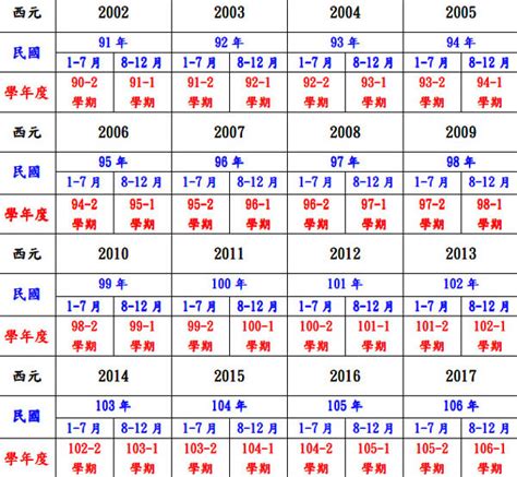 1951年民國|年歲對照表